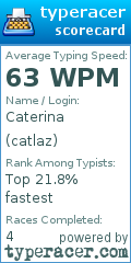 Scorecard for user catlaz