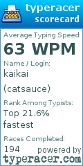 Scorecard for user catsauce