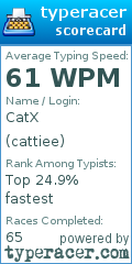 Scorecard for user cattiee