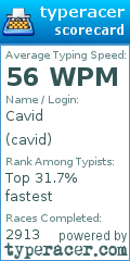 Scorecard for user cavid