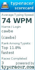 Scorecard for user cawbe
