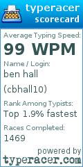 Scorecard for user cbhall10