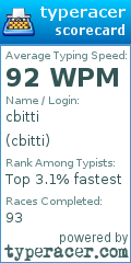 Scorecard for user cbitti