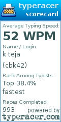 Scorecard for user cbk42