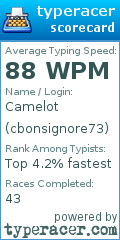 Scorecard for user cbonsignore73