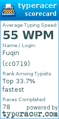 Scorecard for user cc0719