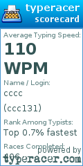 Scorecard for user ccc131