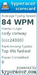Scorecard for user ccc24000