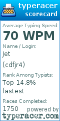 Scorecard for user cdfjr4