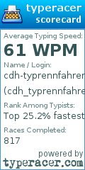 Scorecard for user cdh_typrennfahrer