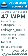 Scorecard for user cdragon_0000