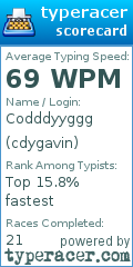 Scorecard for user cdygavin