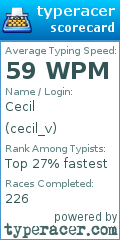 Scorecard for user cecil_v