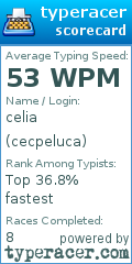 Scorecard for user cecpeluca