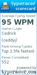 Scorecard for user ceddyj