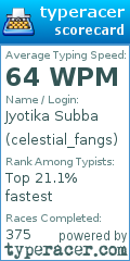Scorecard for user celestial_fangs
