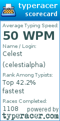 Scorecard for user celestialpha