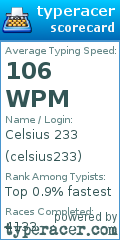 Scorecard for user celsius233