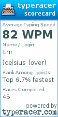 Scorecard for user celsius_lover