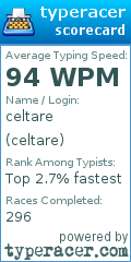 Scorecard for user celtare