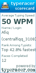 Scorecard for user centralfiqq_3108