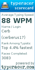 Scorecard for user cerberus17