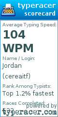 Scorecard for user cereaitf