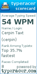 Scorecard for user cerpin