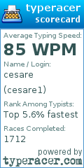Scorecard for user cesare1
