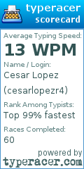 Scorecard for user cesarlopezr4