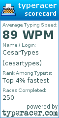 Scorecard for user cesartypes