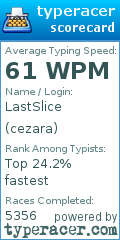 Scorecard for user cezara