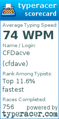 Scorecard for user cfdave