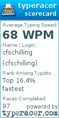 Scorecard for user cfschilling