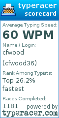 Scorecard for user cfwood36