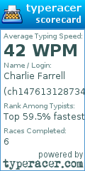 Scorecard for user ch147613128734