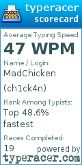 Scorecard for user ch1ck4n