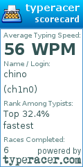 Scorecard for user ch1n0