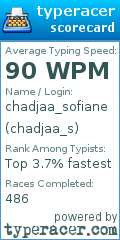 Scorecard for user chadjaa_s