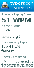 Scorecard for user chadluigi