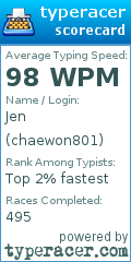 Scorecard for user chaewon801