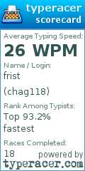 Scorecard for user chag118