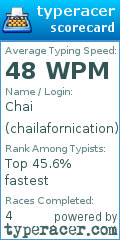 Scorecard for user chailafornication