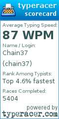 Scorecard for user chain37