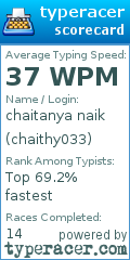 Scorecard for user chaithy033