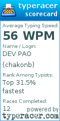Scorecard for user chakonb