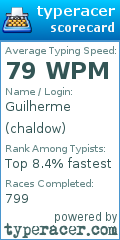 Scorecard for user chaldow
