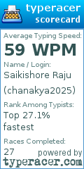 Scorecard for user chanakya2025