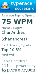 Scorecard for user chanandres