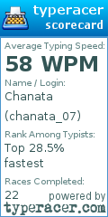 Scorecard for user chanata_07
